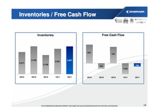 Inventories / Free Cash Flow


                Inventories                            Free Cash Flow




                                              220
                                                            193


        2,708                         2,697
                              2,561
2,371
                   2,198                                                    (38)
                                                     (66)
                                                                    (126)



2Q10    3Q10        4Q10      1Q11    2Q11    2Q10   3Q10   4Q10    1Q11    2Q11




                                                                                   14
 