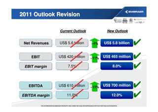 2011 Outlook Revision

                Current Outlook            New Outlook


 Net Revenues   US$ 5.6 billion   ~4%    US$ 5.8 billion


    EBIT        US$ 420 million   ~11%   US$ 465 million

 EBIT margin         7.5%                     8.0%




   EBITDA       US$ 610 million   ~15%   US$ 700 million

EBITDA margin       11.0%                    12.0%
 