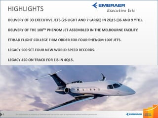 This information is property of Embraer and can not be used or reproduced without written permission.5
HIGHLIGHTS
DELIVERY OF 33 EXECUTIVE JETS (26 LIGHT AND 7 LARGE) IN 2Q15 (36 AND 9 YTD).
DELIVERY OF THE 100TH PHENOM JET ASSEMBLED IN THE MELBOURNE FACILITY.
ETIHAD FLIGHT COLLEGE FIRM ORDER FOR FOUR PHENOM 100E JETS.
LEGACY 500 SET FOUR NEW WORLD SPEED RECORDS.
LEGACY 450 ON TRACK FOR EIS IN 4Q15.
 