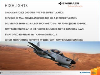 This information is property of Embraer and can not be used or reproduced without written permission.6
HIGHLIGHTS
GHANA AIR FORCE ORDERED FIVE A-29 SUPER TUCANOS.
REPUBLIC OF MALI SIGNED AN ORDER FOR SIX A-29 SUPER TUCANOS.
DELIVERY OF THREE A-29 SUPER TUCANOS TO U.S. AIR FORCE (EIGHT TO DATE).
FIRST MODERNIZED AF-1B JET FIGHTER DELIVERED TO THE BRAZILIAN NAVY.
START OF KC-390 FLIGHT TEST CAMPAIGN IN 3Q15.
KC-390 CERTIFICATION EXPECTED BY 2H17, WITH FIRST DELIVERIES IN 1H18.
 