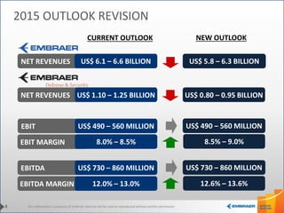 This information is property of Embraer and can not be used or reproduced without written permission.
NET REVENUES US$ 6.1 – 6.6 BILLION
8
2015 OUTLOOK REVISION
NET REVENUES US$ 1.10 – 1.25 BILLION
US$ 5.8 – 6.3 BILLION
EBITDA MARGIN 12.0% – 13.0%
EBITDA US$ 730 – 860 MILLION
EBIT MARGIN 8.0% – 8.5%
EBIT US$ 490 – 560 MILLION
12.6% – 13.6%
US$ 730 – 860 MILLION
8.5% – 9.0%
US$ 490 – 560 MILLION
US$ 0.80 – 0.95 BILLION
CURRENT OUTLOOK NEW OUTLOOK
 
