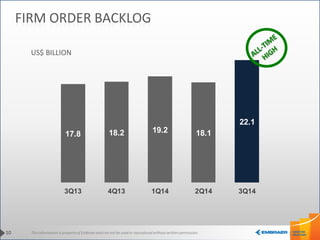 This information is property of Embraer and can not be used or reproduced without written permission. 
FIRM ORDER BACKLOG 
US$ BILLION 
17.8 18.2 19.2 18.1 
22.1 
3Q13 4Q13 1Q14 2Q14 3Q14 
10 
 