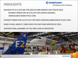 This information is property of Embraer and can not be used or reproduced without written permission.4
DELIVERY OF 21 E-JETS (68 YTD) AND 20 FIRM ORDERS (146 YTD) IN 3Q15.
SKYWEST ORDER FOR 18 E175 (FLY FOR UNITED AIRLINES).
UNDISCLOSED ORDER FOR 2 E190.
SKYWEST ORDER FOR 19 E175 (FLY FOR DELTA AIRLINES) ANNOUNCED IN OCT 2015.
BOOK-TO-BILL ABOVE 2 TIMES OVER THE FIRST NINE MONTHS OF 2015.
INITIATED FINAL ASSEMBLY OF THE FIRST E190-E2 PROTOTYPE.
HIGHLIGHTS
 