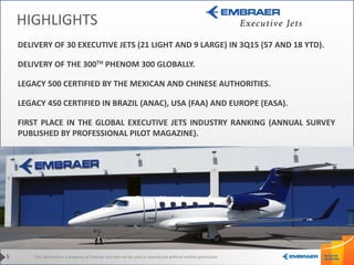 This information is property of Embraer and can not be used or reproduced without written permission.5
HIGHLIGHTS
DELIVERY OF 30 EXECUTIVE JETS (21 LIGHT AND 9 LARGE) IN 3Q15 (57 AND 18 YTD).
DELIVERY OF THE 300TH PHENOM 300 GLOBALLY.
LEGACY 500 CERTIFIED BY THE MEXICAN AND CHINESE AUTHORITIES.
LEGACY 450 CERTIFIED IN BRAZIL (ANAC), USA (FAA) AND EUROPE (EASA).
FIRST PLACE IN THE GLOBAL EXECUTIVE JETS INDUSTRY RANKING (ANNUAL SURVEY
PUBLISHED BY PROFESSIONAL PILOT MAGAZINE).
 