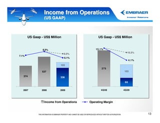 Income from Operations
                 (US GAAP)



       US Gaap - US$ Million                    US Gaap - US$ Million


                8.5%                          15.1%
                                                                  10.5%
                               8.0%
7.1%
                               6.1%
                                                                     4.1%

                            103
                                                  275
                537                                             103

   374                      336

                                                                66


   2007        2008        2009                  4Q 08         4Q 09




                 Income from Operations   Operating Margin



                                                                            13
 