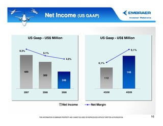 Net Income (US GAAP)


       US Gaap - US$ Million                  US Gaap - US$ Million


9.3%                                                            9,1%
                6.1%

                               4.5%
                                             6,1%


   489                                                        146
                389
                                                112
                           249



   2007         2008       2009                 4Q08         4Q09




                           Net Income   Net Margin



                                                                       16
 