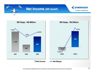 Net Income (BR GAAP)


          BR Gaap - R$ Million                       BR Gaap - R$ Million


11.9%                                                                 6,0%
                                    8.3%
                   3.6%


                                                                   168
   1,185
                                 895

                  429
                                                      (41)
                                                  -1,0%
   2007           2008           2009                 4Q08         4Q09




                                 Net Income   Net Margin



                                                                             17
 