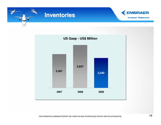 Inventories


            US Gaap - US$ Million




                    2,837
    2,491
                                    2,340




    2007            2008            2009




                                            18
 