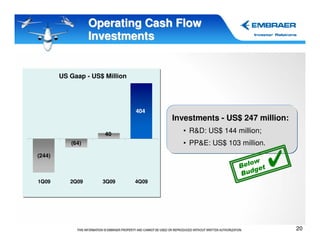 Operating Cash Flow
                  Investments


        US Gaap - US$ Million




                                404
                                       Investments - US$ 247 million:
                      40
                                         • R&D: US$ 144 million;
           (64)                          • PP&E: US$ 103 million.
(244)
                                                            ow
                                                         Bel et
                                                             g
                                                         Bud
1Q09       2Q09      3Q09       4Q09




                                                                        20
 
