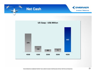 Net Cash


        US Gaap - US$ Million




                                 503
376


       122
                 52        71

4Q08   1Q09     2Q09      3Q09   4Q09




                                        21
 