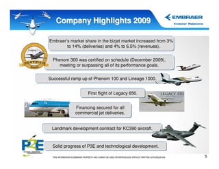 Company Highlights 2009

Embraer’s market share in the bizjet market increased from 3%
        to 14% (deliveries) and 4% to 6.5% (revenues).


  Phenom 300 was certified on schedule (December 2009),
     meeting or surpassing all of its performance goals.


Successful ramp up of Phenom 100 and Lineage 1000.


                   First flight of Legacy 650.


            Financing secured for all
            commercial jet deliveries.


 Landmark development contract for KC390 aircraft.



 Solid progress of P3E and technological development.

                                                                5
 