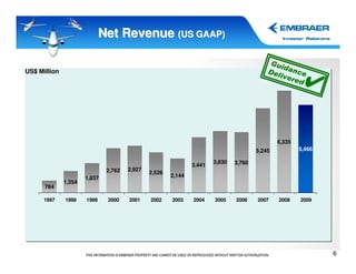 Net Revenue (US GAAP)

                                                                                           Gui
                                                                                              d
US$ Million                                                                               Del ance
                                                                                             iver
                                                                                                 ed




                                                                                              6,335
                                                                                      5,245           5,466

                                                                      3,830   3,760
                                                              3,441
                              2,762   2,927
                                              2,526
                      1,837                           2,144
              1,354
      764

      1997    1998    1999    2000    2001    2002    2003    2004    2005    2006    2007    2008    2009




                                                                                                              6
 