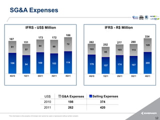 SG&A Expenses

                        IFRS - US$ Million                                                                       IFRS - R$ Million

                                                                                  186
                                          173                 172                                                                      334
167
                     151                                                                                282              277     280
                                                                                   72                           252                    129
  61                                       64                  69
                       57                                                                               103              103     113
                                                                                                                 95



  106                                     109                 103                  114                                                 205
                       94                                                                               179              174     167
                                                                                                                 157



 4Q10                1Q11                2Q11                3Q11                 4Q11                  4Q10    1Q11     2Q11   3Q11   4Q11




                                                   US$                      G&A Expenses                  Selling Expenses
                                                  2010                               198                       374
                                                  2011                               262                       420

This information is the property of Embraer and cannot be used or reproduced without written consent.
                                                                                                                                              12
 