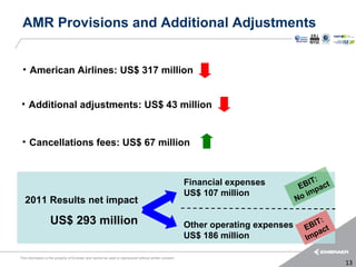 AMR Provisions and Additional Adjustments


 • American Airlines: US$ 317 million


 • Additional adjustments: US$ 43 million


 • Cancellations fees: US$ 67 million


                                                                                                                                         :
                                                                                                        Financial expenses           BIT act
                                                                                                                                    E p
                                                                                                        US$ 107 million               im
   2011 Results net impact                                                                                                         No

                   US$ 293 million                                                                      Other operating expenses
                                                                                                                                         :
                                                                                                                                      BIT t
                                                                                                                                     E ac
                                                                                                        US$ 186 million                p
                                                                                                                                     Im

This information is the property of Embraer and cannot be used or reproduced without written consent.
                                                                                                                                               13
 