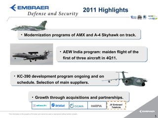 2011 Highlights


                 • Modernization programs of AMX and A-4 Skyhawk on track.



                                                                          • AEW India program: maiden flight of the
                                                                               first of three aircraft in 4Q11.



       • KC-390 development program ongoing and on
           schedule. Selection of main suppliers.


                                 • Growth through acquisitions and partnerships.
                                                                                                                   JV Embraer/
                                                                                                          HARPIA     Telebrás

This information is the property of Embraer and cannot be used or reproduced without written consent.
                                                                                                                                 5
 