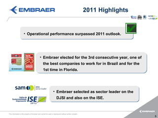 2011 Highlights


                     • Operational performance surpassed 2011 outlook.




                                             • Embraer elected for the 3rd consecutive year, one of
                                                  the best companies to work for in Brazil and for the
                                                  1st time in Florida.




                                                                 • Embraer selected as sector leader on the
                                                                     DJSI and also on the ISE.


This information is the property of Embraer and cannot be used or reproduced without written consent.
                                                                                                                          6
 
