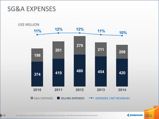 This information is property of Embraer and can not be used or reproduced without written permission.16
US$ MILLION
SG&A EXPENSES
SELLING EXPENSESG&A EXPENSES EXPENSES / NET REVENUES
374 419
480 454 420
198
261
279
211
208
11% 12% 12% 11% 10%
2010 2011 2012 2013 2014
 