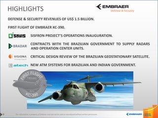 This information is property of Embraer and can not be used or reproduced without written permission.
HIGHLIGHTS
9
DEFENSE & SECURITY REVENUES OF US$ 1.5 BILLION.
FIRST FLIGHT OF EMBRAER KC-390.
SISFRON PROJECT’S OPERATIONS INAUGURATION.
CONTRACTS WITH THE BRAZILIAN GOVERNMENT TO SUPPLY RADARS
AND OPERATION CENTER UNITS.
CRITICAL DESIGN REVIEW OF THE BRAZILIAN GEOSTATIONARY SATELLITE.
NEW ATM SYSTEMS FOR BRAZILIAN AND INDIAN GOVERNMENT.
 