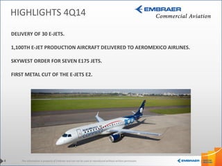 This information is property of Embraer and can not be used or reproduced without written permission.
HIGHLIGHTS 4Q14
4
DELIVERY OF 30 E-JETS.
1,100TH E-JET PRODUCTION AIRCRAFT DELIVERED TO AEROMEXICO AIRLINES.
SKYWEST ORDER FOR SEVEN E175 JETS.
FIRST METAL CUT OF THE E-JETS E2.
 