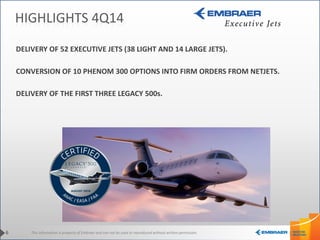 This information is property of Embraer and can not be used or reproduced without written permission.
HIGHLIGHTS 4Q14
6
DELIVERY OF 52 EXECUTIVE JETS (38 LIGHT AND 14 LARGE JETS).
CONVERSION OF 10 PHENOM 300 OPTIONS INTO FIRM ORDERS FROM NETJETS.
DELIVERY OF THE FIRST THREE LEGACY 500s.
 