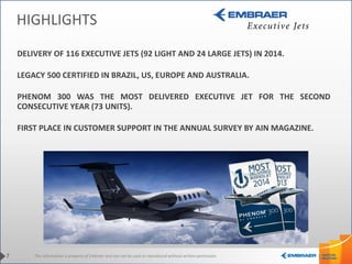 This information is property of Embraer and can not be used or reproduced without written permission.
HIGHLIGHTS
7
DELIVERY OF 116 EXECUTIVE JETS (92 LIGHT AND 24 LARGE JETS) IN 2014.
LEGACY 500 CERTIFIED IN BRAZIL, US, EUROPE AND AUSTRALIA.
PHENOM 300 WAS THE MOST DELIVERED EXECUTIVE JET FOR THE SECOND
CONSECUTIVE YEAR (73 UNITS).
FIRST PLACE IN CUSTOMER SUPPORT IN THE ANNUAL SURVEY BY AIN MAGAZINE.
 