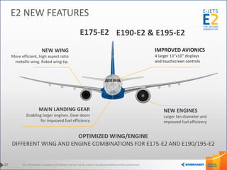 This information is property of Embraer and can not be used or reproduced without written permission.
E175-E2
NEW WING
More efficient, high aspect ratio
metallic wing. Raked wing tip.
IMPROVED AVIONICS
4 larger 13”x10” displays
and touchscreen controls
MAIN LANDING GEAR
Enabling larger engines. Gear doors
for improved fuel efficiency
OPTIMIZED WING/ENGINE
DIFFERENT WING AND ENGINE COMBINATIONS FOR E175-E2 AND E190/195-E2
NEW ENGINES
Larger fan diameter and
improved fuel efficiency
17
E2 NEW FEATURES
E190-E2 & E195-E2
 