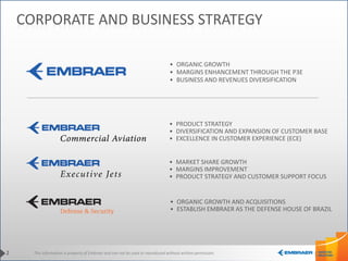 This information is property of Embraer and can not be used or reproduced without written permission.
CORPORATE AND BUSINESS STRATEGY
• ORGANIC GROWTH
• MARGINS ENHANCEMENT THROUGH THE P3E
• BUSINESS AND REVENUES DIVERSIFICATION
• ORGANIC GROWTH AND ACQUISITIONS
• ESTABLISH EMBRAER AS THE DEFENSE HOUSE OF BRAZIL
• PRODUCT STRATEGY
• DIVERSIFICATION AND EXPANSION OF CUSTOMER BASE
• EXCELLENCE IN CUSTOMER EXPERIENCE (ECE)
• MARKET SHARE GROWTH
• MARGINS IMPROVEMENT
• PRODUCT STRATEGY AND CUSTOMER SUPPORT FOCUS
2
 