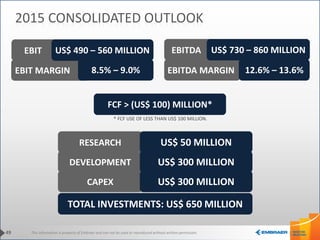 This information is property of Embraer and can not be used or reproduced without written permission.
EBITDA MARGIN 12.6% – 13.6%
EBITDA US$ 730 – 860 MILLION
EBIT MARGIN 8.5% – 9.0%
EBIT US$ 490 – 560 MILLION
FCF > (US$ 100) MILLION*
49
2015 CONSOLIDATED OUTLOOK
* FCF USE OF LESS THAN US$ 100 MILLION.
RESEARCH US$ 50 MILLION
DEVELOPMENT US$ 300 MILLION
CAPEX US$ 300 MILLION
TOTAL INVESTMENTS: US$ 650 MILLION
 