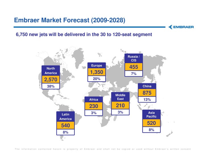 Embraer Day - Airline Market Presentation