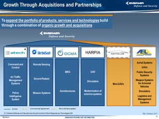Growth Through Acquisitions and Partnerships

To expand the portfolio of products, services and technologies build
through a combination of organic growth and acquisitions




                            *                                                                          HARPIA

                                                                                                                                     Aerial Systems
        Command and                     Remote Sensing
          Control                                                                                                                        UAVs
                                                                                  MRO                       UAV                      Public Security
                                                                                                                                       Systems
          Air Traffic
                                         Ground Radars
         Management                                                                                      Simulators                  Weapon Systems
          Systems                                                                                                        Mini-UAVs     for Armored
                                                                                                                                         Vehicles
                                                                            Aerostructures            Modernization of                 Simulators
             Police                     Mission Systems                                               avionics systems
          Intelligence                                                                                                                Logistics and
            System                                                                                                                    Management
                                                                                                                                        Systems

              Control               Commercial Agreement                   Minority Participation

  (*) Embraer Defense and Security has the joint control of Atech Negócios em Tecnologias S/A                                             Ref.: October, 2011
                                                                                                                                                          11
IMD 082-A11                                                                       EMBRAER PROPRIETARY INFORMATION
 