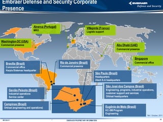 Embraer Defense and Security Corporate
Presence

                                  Alverca (Portugal)                            Villepinte (France)
                                  MRO
                                                                                Logistic support


Washington DC (USA)
Commercial presence                                                                                          Abu Dhabi (UAE)
                                                                                                             Commercial presence


                                                                                                                             Singapore
     Brasília (Brazil)                                 Rio de Janeiro (Brazil)                                               Commercial office
     Commercial office                                 Commercial presence
     Harpia Sistemas headquarter
                                                                                         São Paulo (Brazil)
                                                                                         Headquarters
                                                                                         Atech S.A headquarters

                                                                                                   São José dos Campos (Brasil)
          Gavião Peixoto (Brazil)                                                                  Engineering, programs, industrial operations,
          Industrial operations                                                                    customer support and services
          Service center                                                                           Orbisat headquarters

   Campinas (Brazil)
   Orbisat (engineering and operations)                                                            Eugênio de Melo (Brasil)
                                                                                                   KC-390 Program
                                                                                                   Engineering
                                                                                                                                         Ref.: October, 2011
                                                                                                                                                        14
 IMD 082-A11                                                EMBRAER PROPRIETARY INFORMATION
 