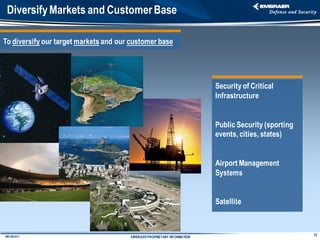 Diversify Markets and Customer Base

To diversify our target markets and our customer base




                                                                         Security of Critical
                                                                         Infrastructure


                                                                         Public Security (sporting
                                                                         events, cities, states)


                                                                         Airport Management
                                                                         Systems


                                                                         Satellite



                                                                                                     15
IMD 082-A11                            EMBRAER PROPRIETARY INFORMATION
 