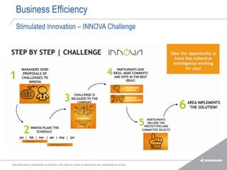 Business Efficiency
   Stimulated Innovation – INNOVA Challenge




Esta informação é propriedade da Embraer e não pode ser usada ou reproduzida sem autorização por escrito.
 