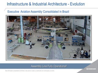Infrastructure & Industrial Architecture - Evolution
    Executive Aviation Assembly Consolidated in Brazil




                                                       Assembly Line Fully Operational!
Esta informação é propriedade da Embraer e não pode ser usada ou reproduzida sem autorização por escrito.
 