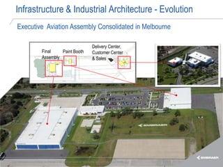 Infrastructure & Industrial Architecture - Evolution
    Executive Aviation Assembly Consolidated in Melbourne

                                                                           Delivery Center,
                            Final    Paint Booth                           Customer Center
                            Assembly                                       & Sales




Esta informação é propriedade da Embraer e não pode ser usada ou reproduzida sem autorização por escrito.
 