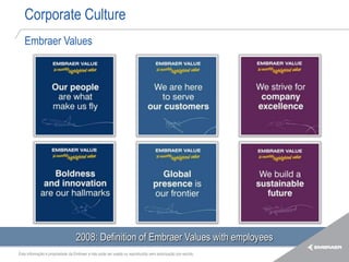 Corporate Culture
   Embraer Values




                                  2008: Definition of Embraer Values with employees
Esta informação é propriedade da Embraer e não pode ser usada ou reproduzida sem autorização por escrito.
 