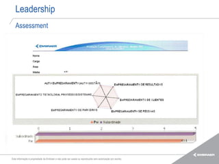 Leadership
   Assessment




Esta informação é propriedade da Embraer e não pode ser usada ou reproduzida sem autorização por escrito.
 