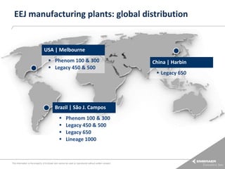EEJ manufacturing plants: global distribution

USA | Melbourne
 Phenom 100 & 300
 Legacy 450 & 500

Brazil | São J. Campos





Phenom 100 & 300
Legacy 450 & 500
Legacy 650
Lineage 1000

This information is the property of Embraer and cannot be used or reproduced without written consent.

China | Harbin

 Legacy 650

 