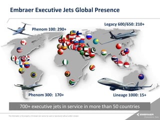 Embraer Executive Jets Global Presence
Legacy 600/650: 210+
Phenom 100: 290+

Phenom 300: 170+

Lineage 1000: 15+

700+ executive jets in service in more than 50 countries
This information is the property of Embraer and cannot be used or reproduced without written consent.

 