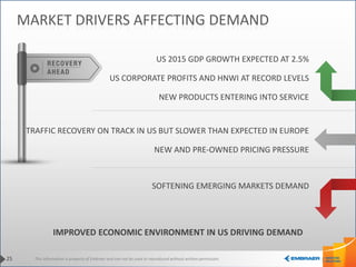 This information is property of Embraer and can not be used or reproduced without written permission.
IMPROVED ECONOMIC ENVIRONMENT IN US DRIVING DEMAND
25
MARKET DRIVERS AFFECTING DEMAND
TRAFFIC RECOVERY ON TRACK IN US BUT SLOWER THAN EXPECTED IN EUROPE
NEW AND PRE-OWNED PRICING PRESSURE
US 2015 GDP GROWTH EXPECTED AT 2.5%
US CORPORATE PROFITS AND HNWI AT RECORD LEVELS
NEW PRODUCTS ENTERING INTO SERVICE
SOFTENING EMERGING MARKETS DEMAND
 