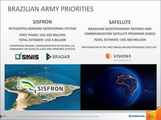 This information is property of Embraer and can not be used or reproduced without written permission.
SISFRON
INTEGRATED BORDERS MONITORING SYSTEM
FIRST PHASE: US$ 420 MILLION
TOTAL ESTIMATE: US$ 4 BILLION
COMPRISING RADARS, COMMUNICATION NETWORKS, C4I,
UNMANNED AIR VEHICLES (UAV) AND ARMORED VEHICLES
SATELLITE
BRAZILIAN GEOSTATIONARY DEFENSE AND
COMMUNICATION SATELLITE PROGRAM (SGDC)
TOTAL ESTIMATE: US$ 400 MILLION
PARTICIPATION IN THE FIRST BRAZILIAN GEOSTATIONARY SATELLITE
34
BRAZILIAN ARMY PRIORITIES
 