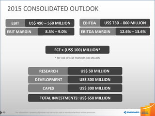 This information is property of Embraer and can not be used or reproduced without written permission.
EBITDA MARGIN 12.6% – 13.6%
EBITDA US$ 730 – 860 MILLION
EBIT MARGIN 8.5% – 9.0%
EBIT US$ 490 – 560 MILLION
FCF > (US$ 100) MILLION*
49
2015 CONSOLIDATED OUTLOOK
* FCF USE OF LESS THAN US$ 100 MILLION.
RESEARCH US$ 50 MILLION
DEVELOPMENT US$ 300 MILLION
CAPEX US$ 300 MILLION
TOTAL INVESTMENTS: US$ 650 MILLION
 