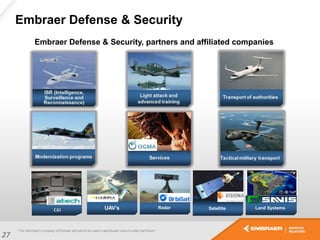 Embraer Defense & Security, partners and affiliated companies
Embraer Defense & Security
UAV’s Satellite Land SystemsRadar
27
 