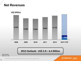 6,335
5,498 5,364 5,803
1,086
6,178
2008 2009 2010 2011 2012 2013 YTD
Net Revenues
US$ Million
2008: USGAAP
2009-2012: IFRS
4
2013 Outlook: US$ 5.9 – 6.4 Billion
 