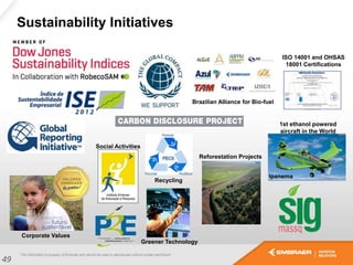 Sustainability Initiatives
Brazilian Alliance for Bio-fuel
Reforestation Projects
ISO 14001 and OHSAS
18001 Certifications
1st ethanol powered
aircraft in the World
Ipanema
Recycling
Corporate Values
Greener Technology
Social Activities
49
 