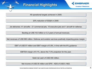 Financial Highlights Jet deliveries: 41 aircrafts - 21 commercial jets, 19 executive jets and 1 aircraft for defense. Net revenues of US$ 990 million. Defense and aviation services positively impacting gross margin. EBIT of US$ 57 million and EBIT margin of 5.8%, in line with the 6% guidance. Backlog at US$ 16.0 billion or 3.2 years of annual revenues. EBITDA margin of 8.1%, above the 7.5% projection for the year. Solid net cash of US$ 459 million. Net income of US$ 35 million and EPS - ADS of US$ 0,1952. All operational targets achieved in 2009. 20% reduction of SG&A in 2009. 