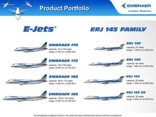 Product Portfolio capacity: 70 to 80 seats range: 2,100 nm (3,900 Km)   capacity: 78 to 88 seats range: 2,000 nm (3,700 Km)   capacity: 98 to 114 seats range: 2,400 nm (4,500 Km)   capacity: 108 to 122 seats range: 2,200 nm (4,100 Km)   capacity: 37 seats range: 1,750 nm (3,250 Km)   capacity: 50 seats range: 1,550 nm (2,900 Km)   capacity: 50 seats range: 2,000 nm (3,700 Km)   capacity: 44 seats range: 1,650 nm (3,050 Km)   