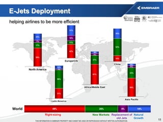 Embraer Market Forecast (2011-2030)

•   Scope Clauses relaxation allowing 80-seater aircraft as a natural growth of RJ50s...