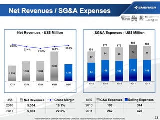 Income from Operations / EBITDA


Income from Operations - US$ Million                    EBITDA - US$ Million


         ...