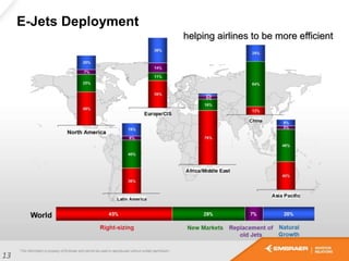E-Jets Deployment
helping airlines to be more efficient
13
 